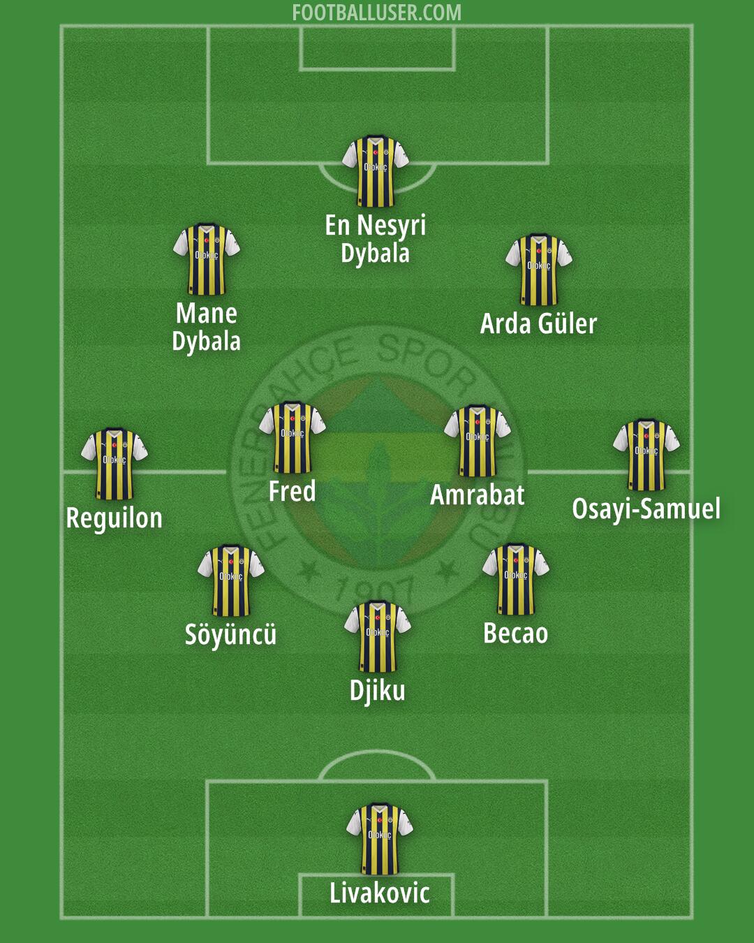 Fenerbahçe Formation 2024