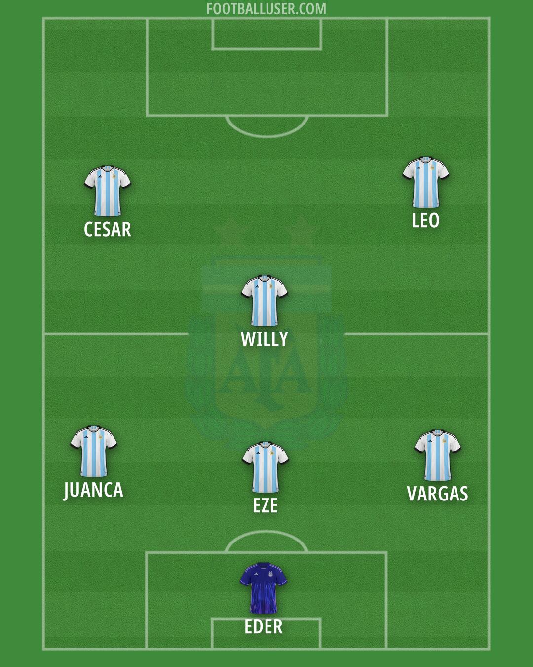 Argentina Formation 2024