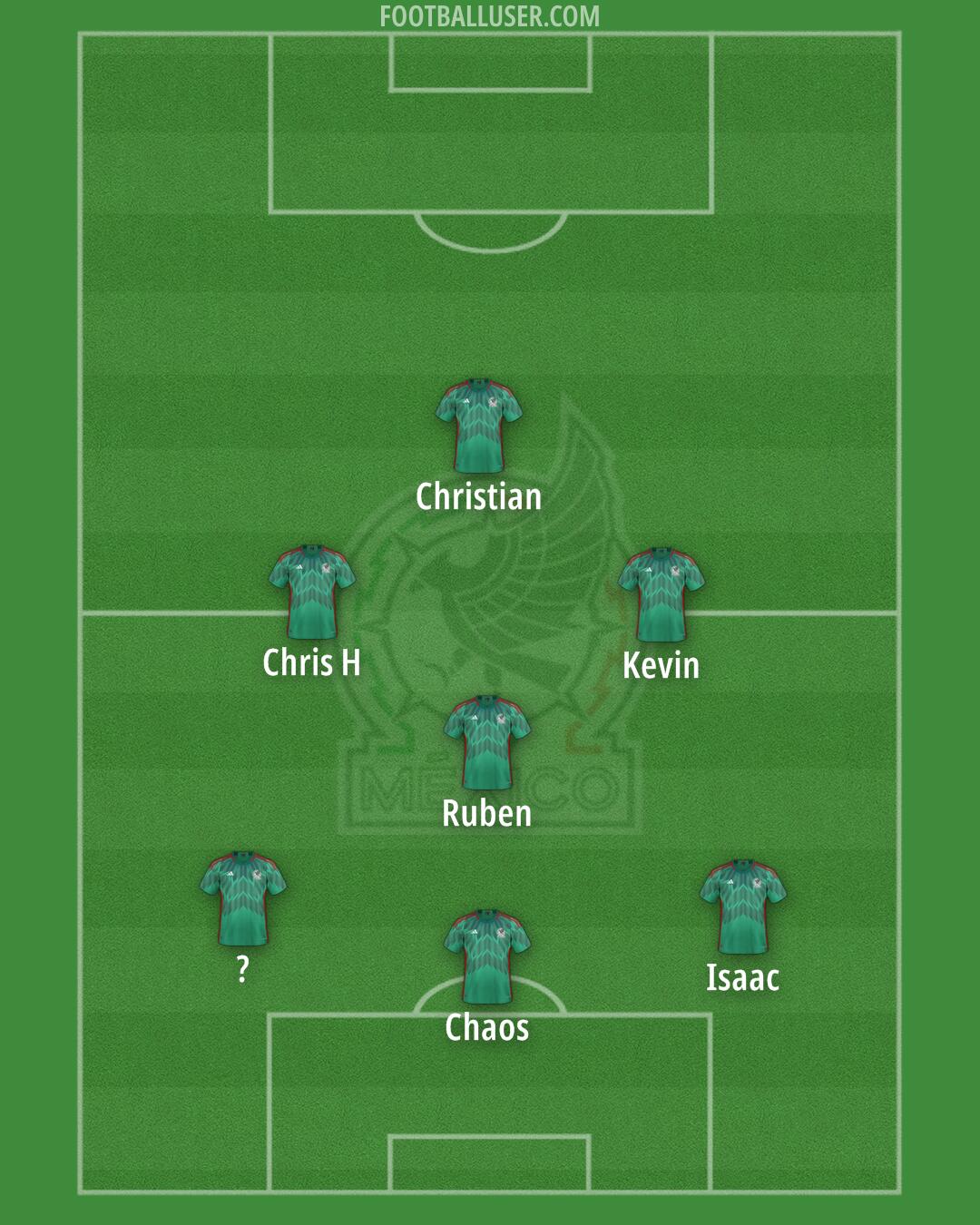 Mexico Formation 2024