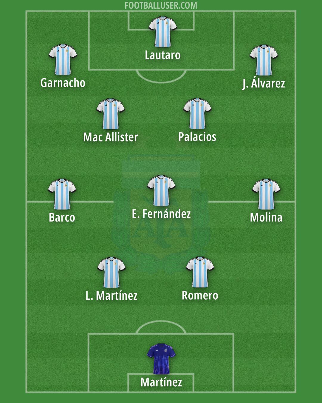 Argentina Formation 2024