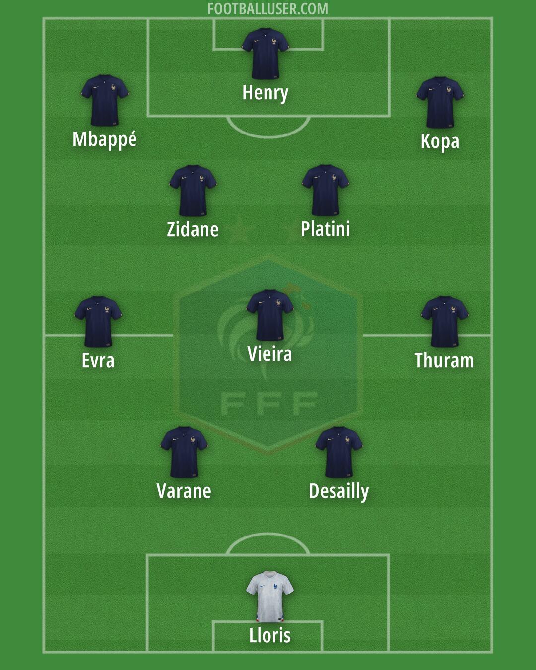 France Formation 2024