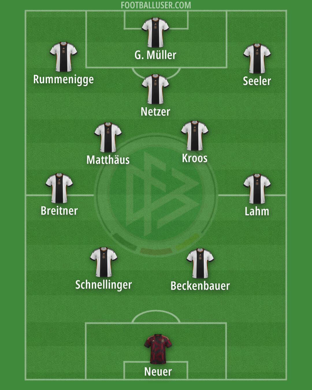 Germany Formation 2024