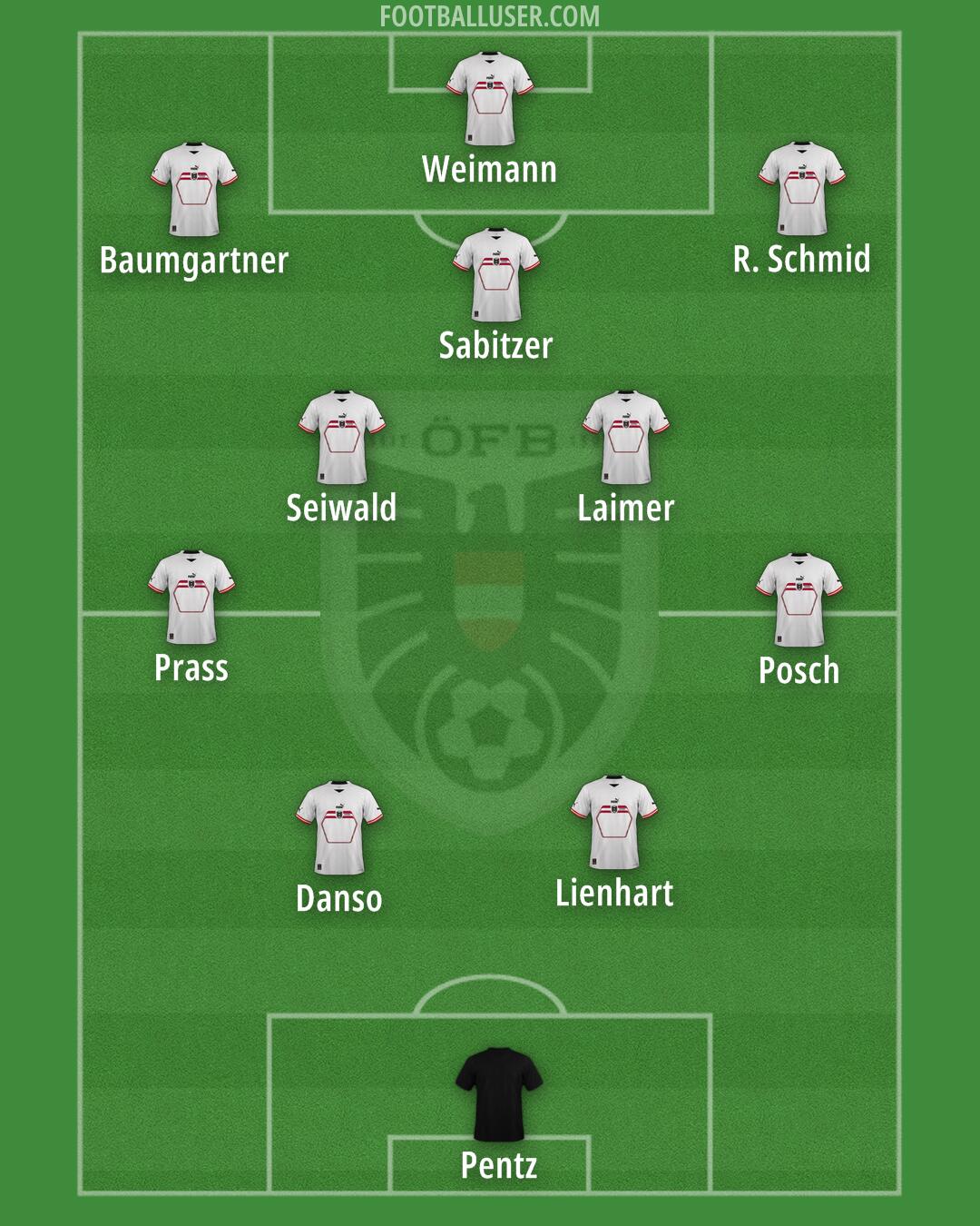 Austria Formation 2024