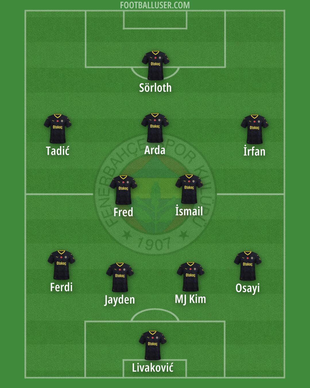 Fenerbahçe Formation 2024