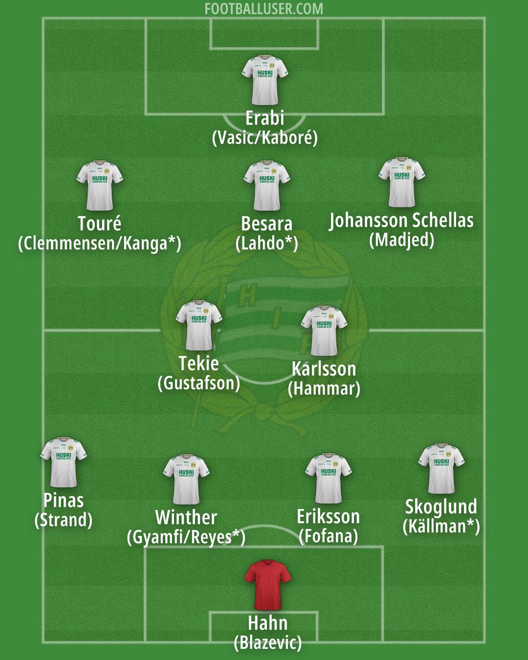 Hammarby IF Formation 2024