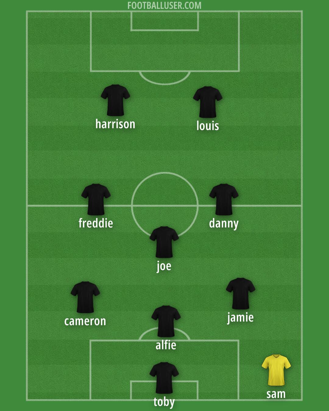 England Formation 2024