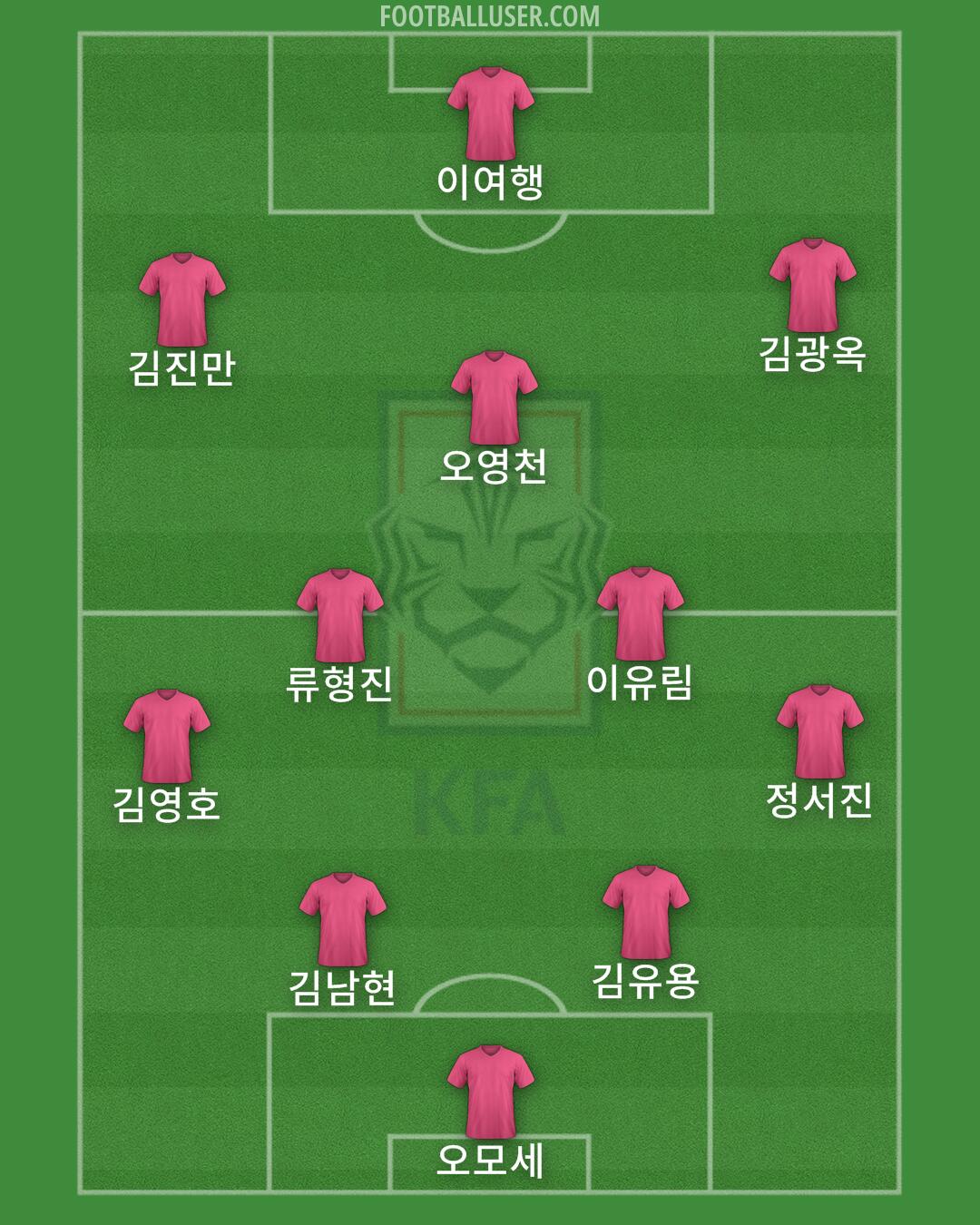 South Korea Formation 2024