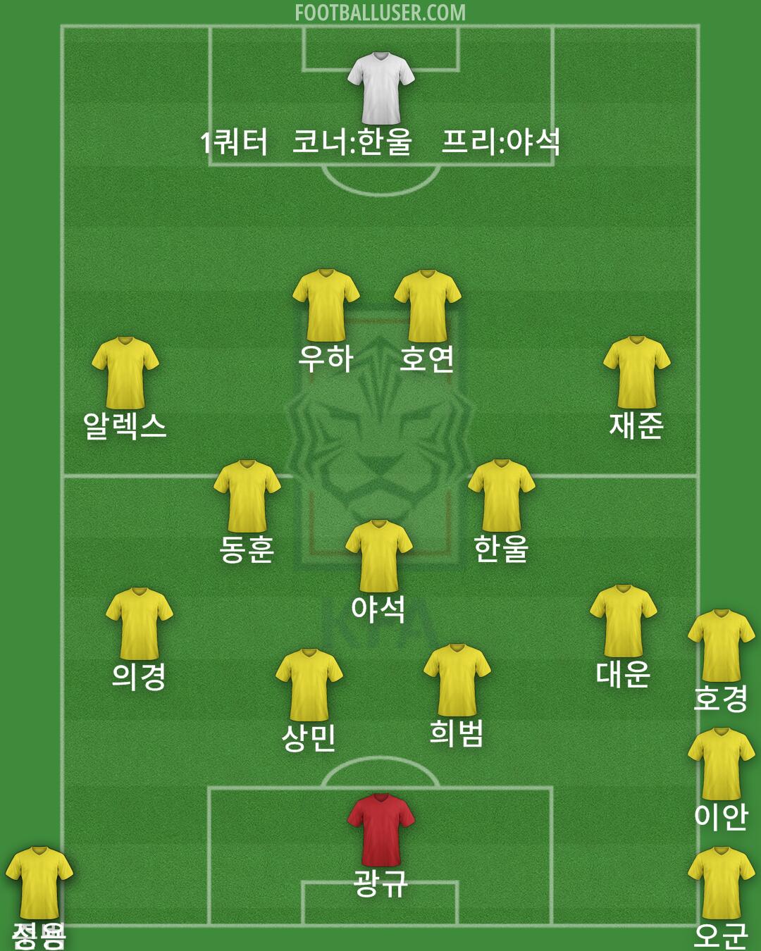 South Korea Formation 2024