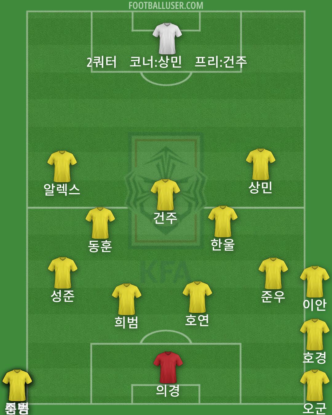 South Korea Formation 2024