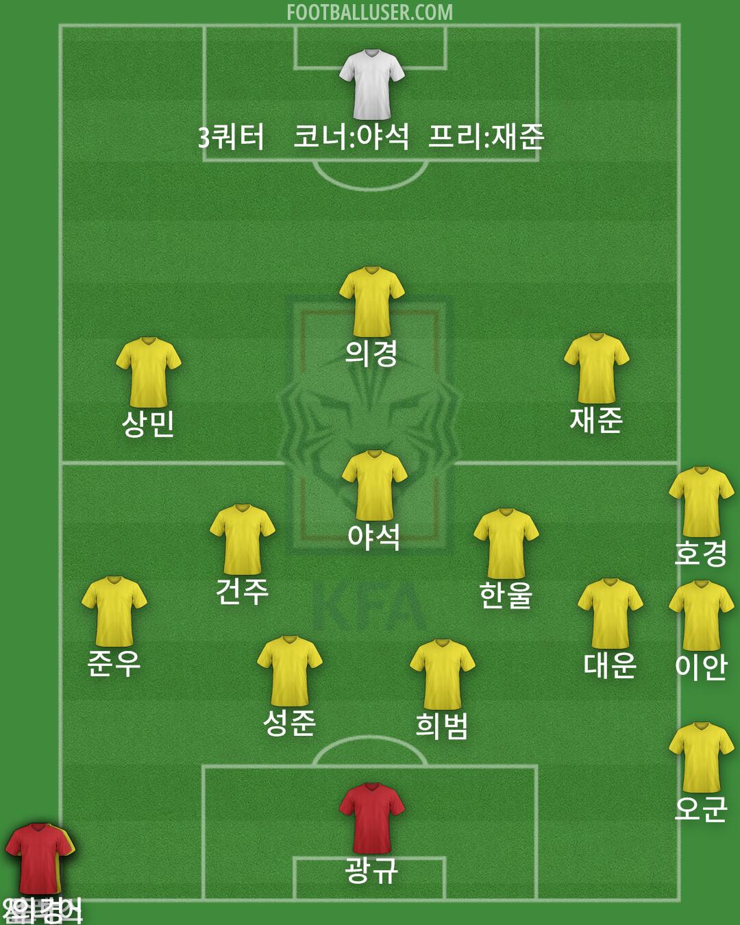 South Korea Formation 2024