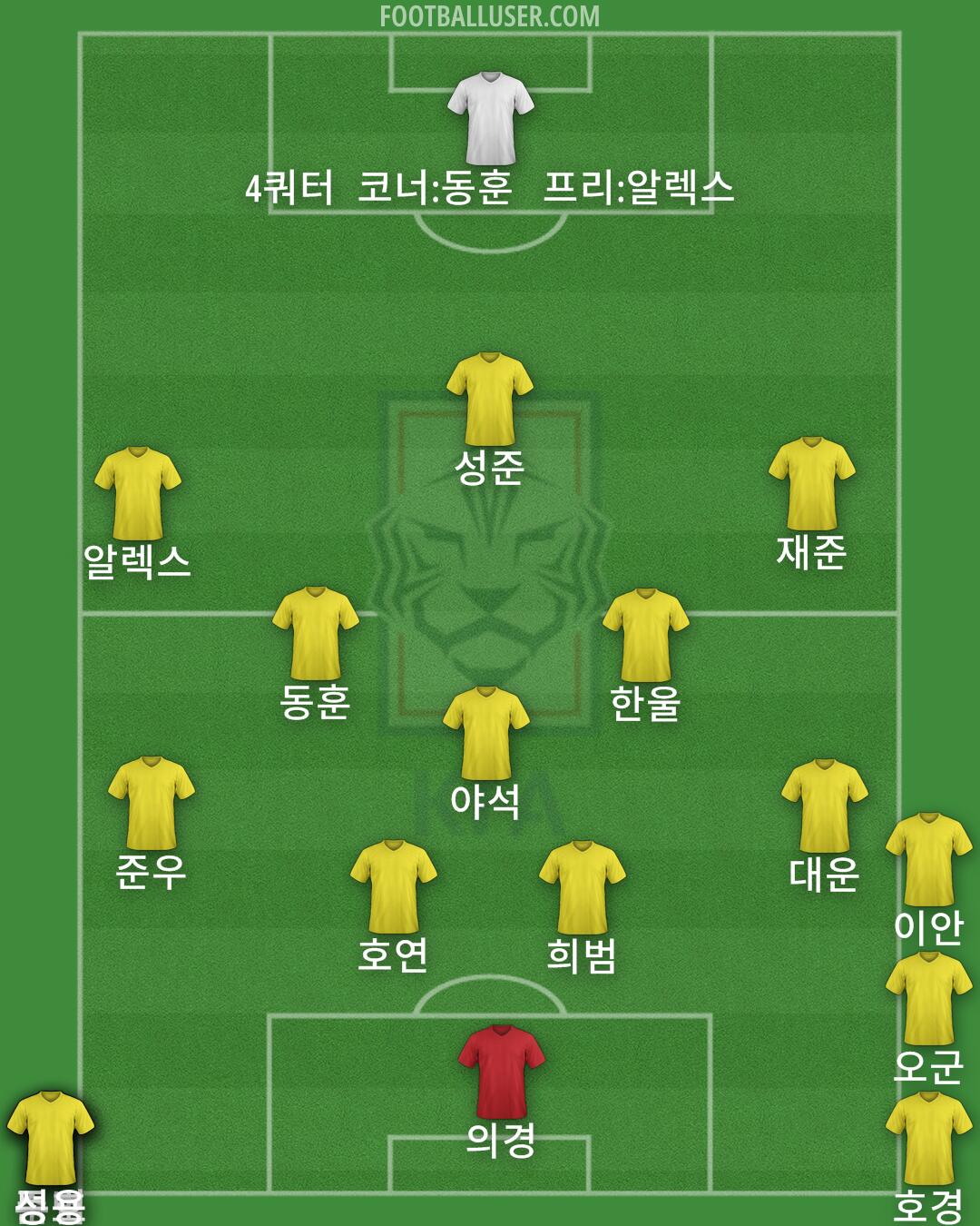 South Korea Formation 2024