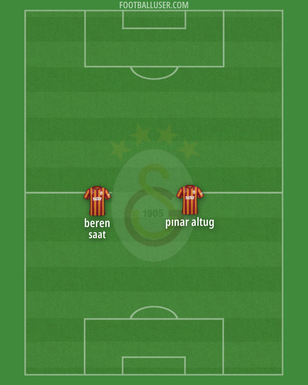 Galatasaray Formation 2024