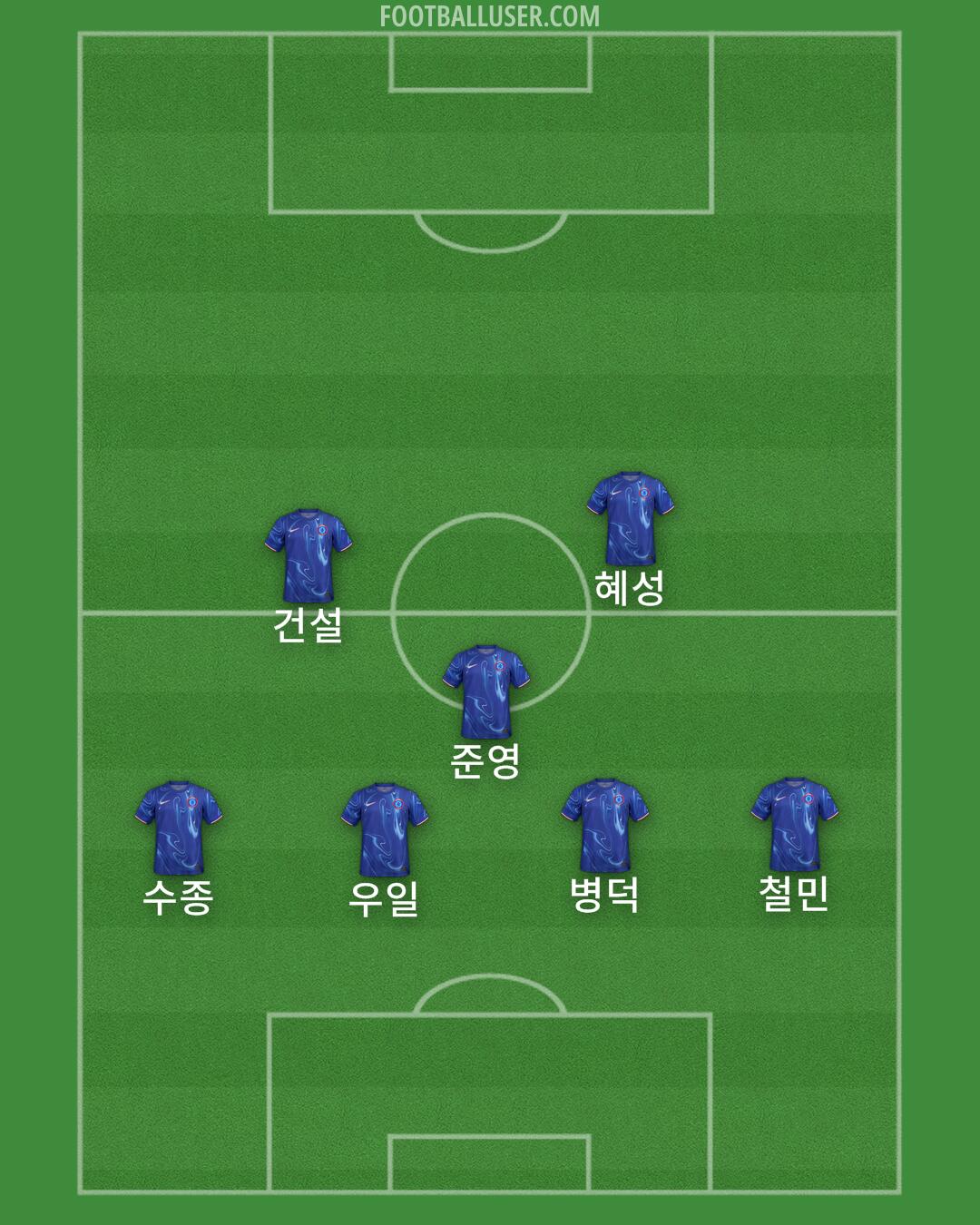 Chelsea Formation 2024