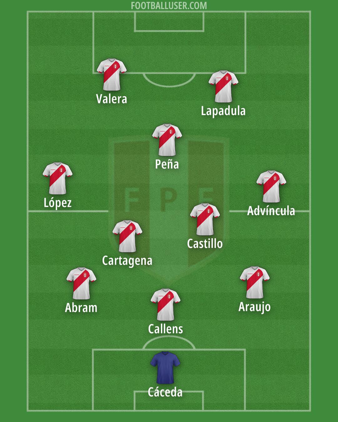 Peru Formation 2024