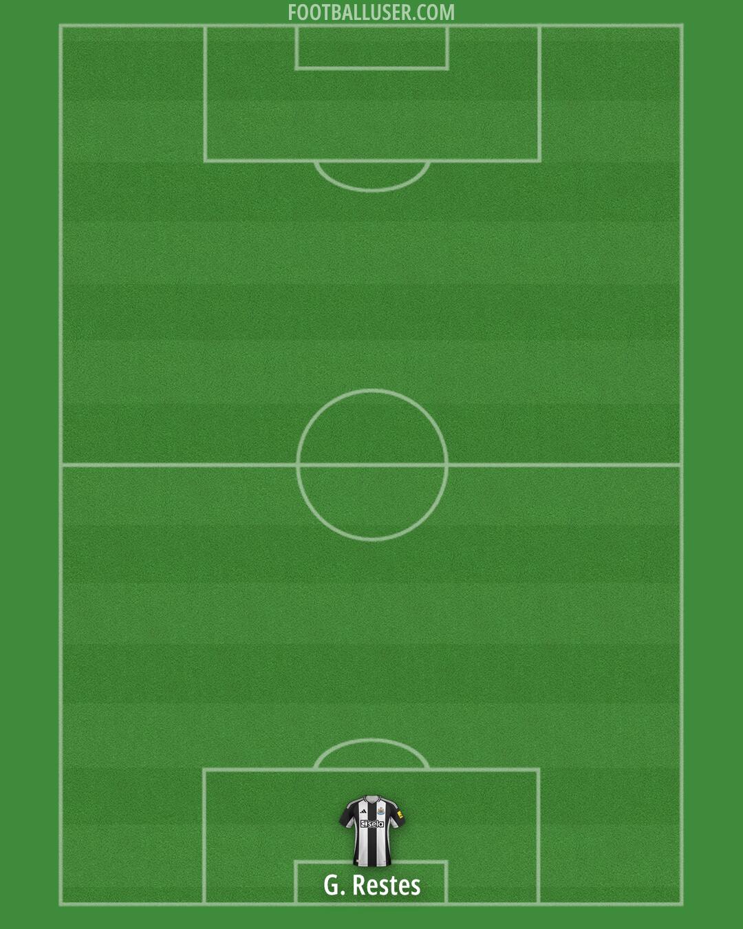 Newcastle Formation 2024