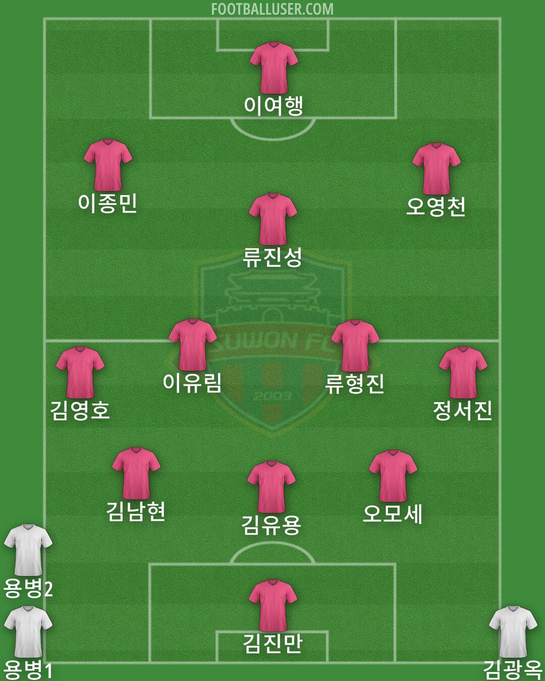 Suwon FC Formation 2024