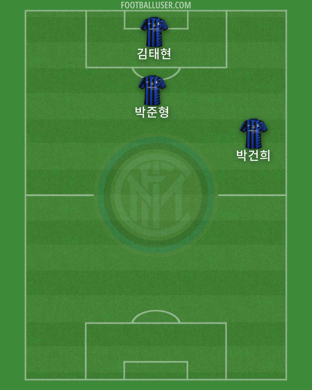 Inter Formation 2024