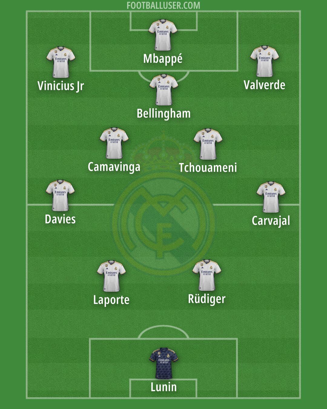 Real Madrid Formation 2024