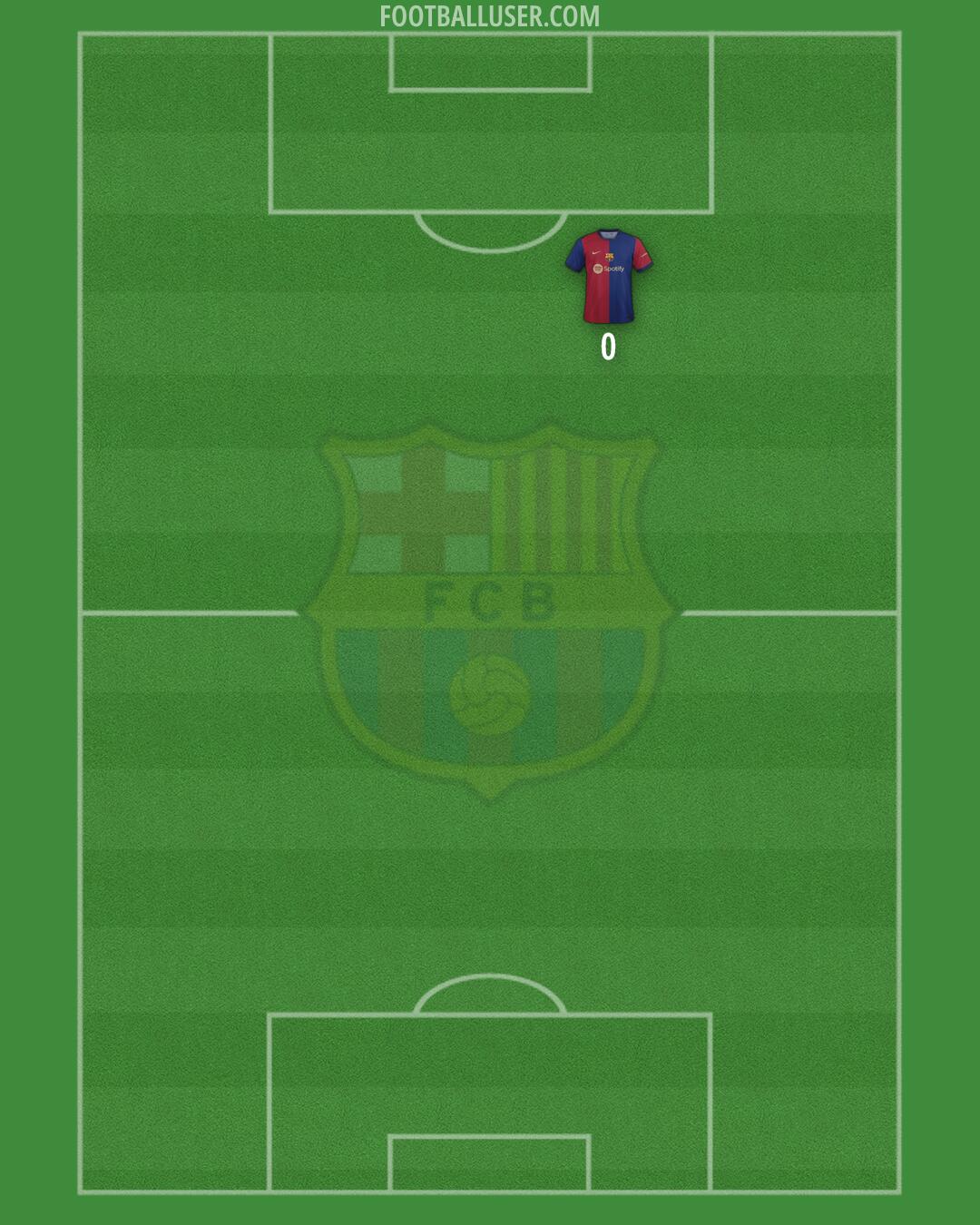 Barcelona Formation 2024