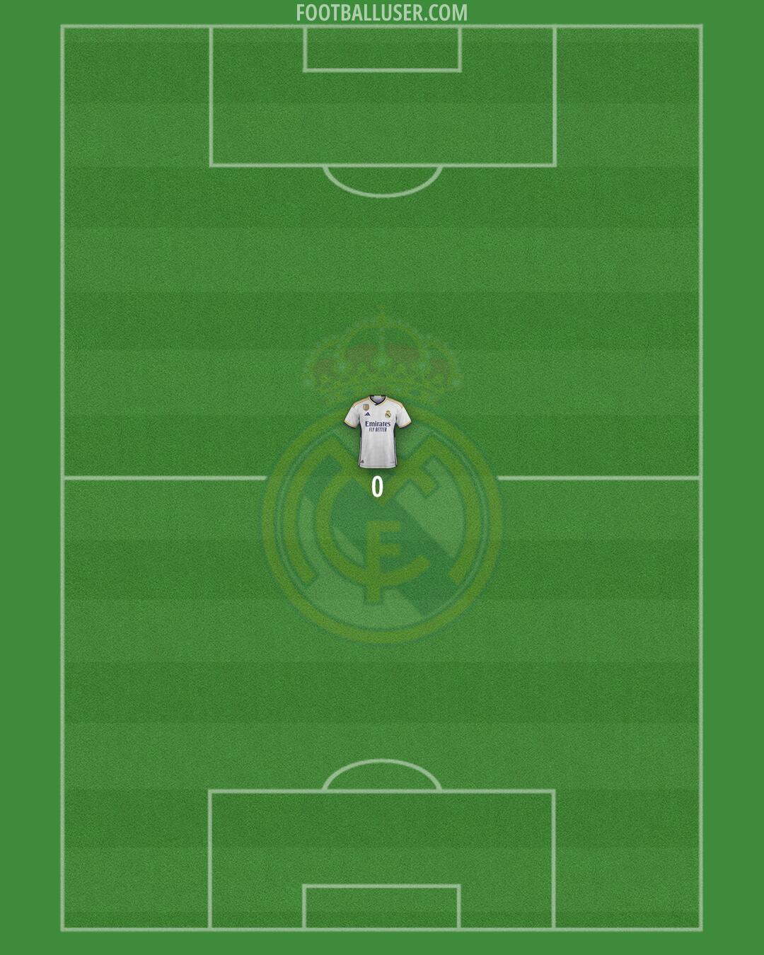 Real Madrid Formation 2024