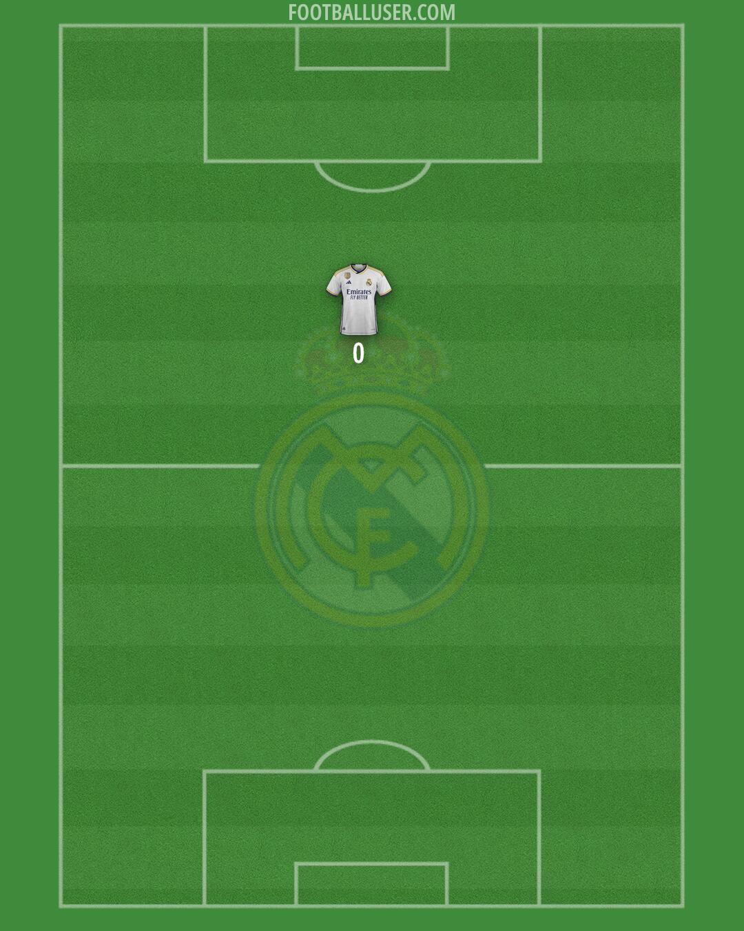 Real Madrid Formation 2024