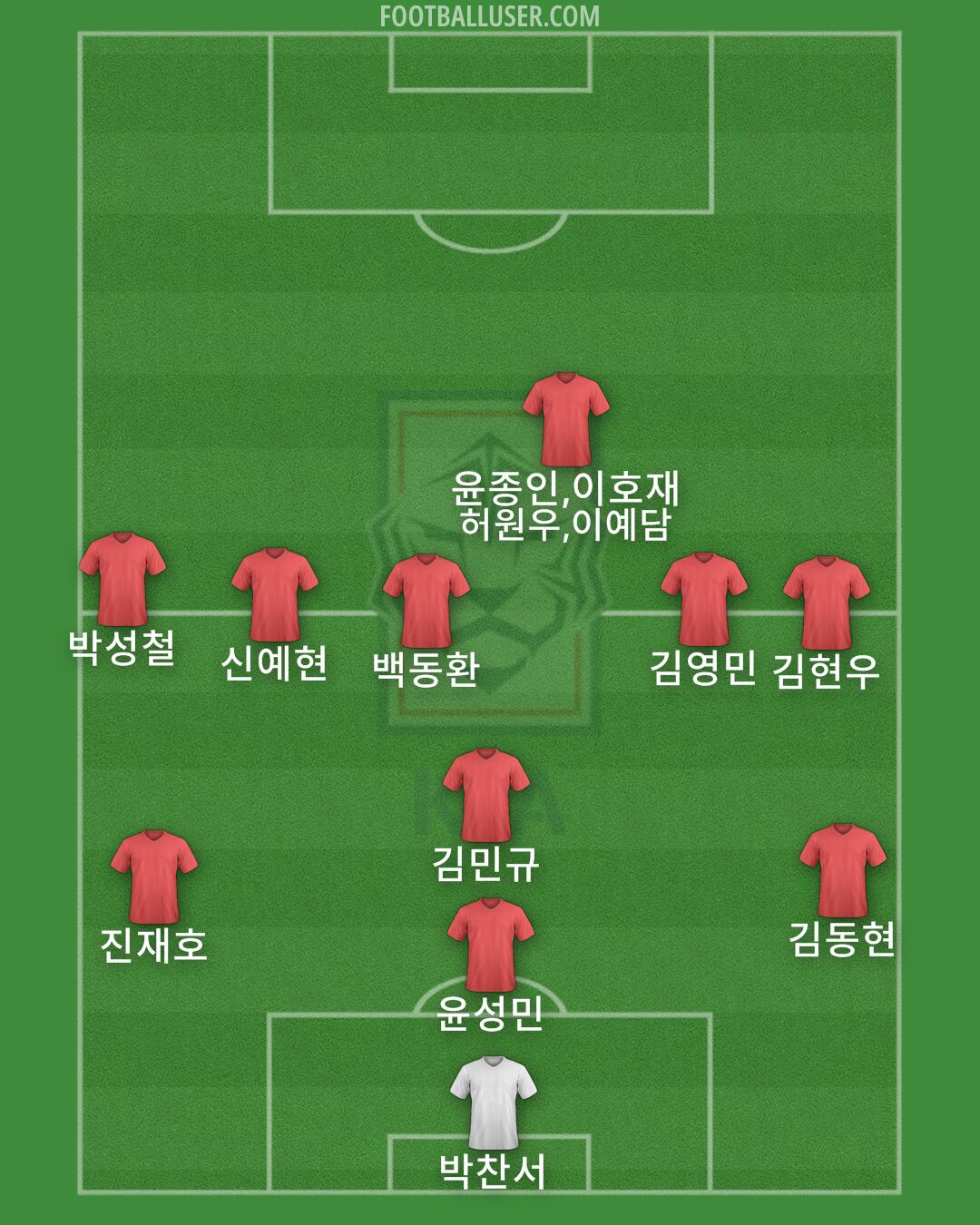 South Korea Formation 2024