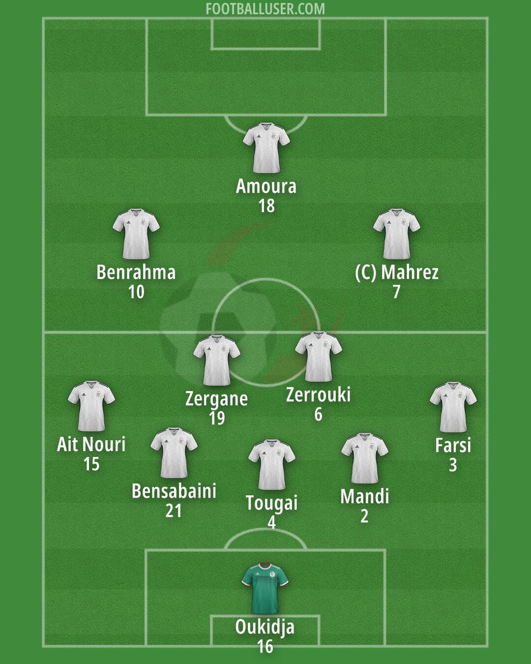 Algeria Formation 2024