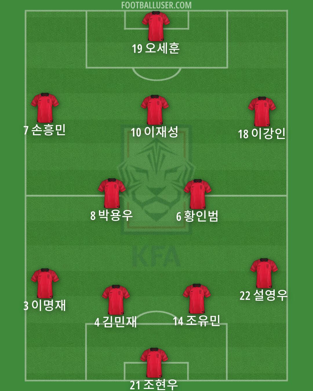 South Korea Formation 2024