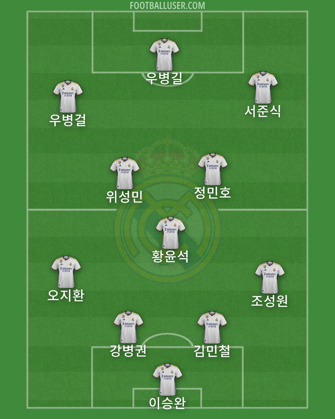 Real Madrid Formation 2024