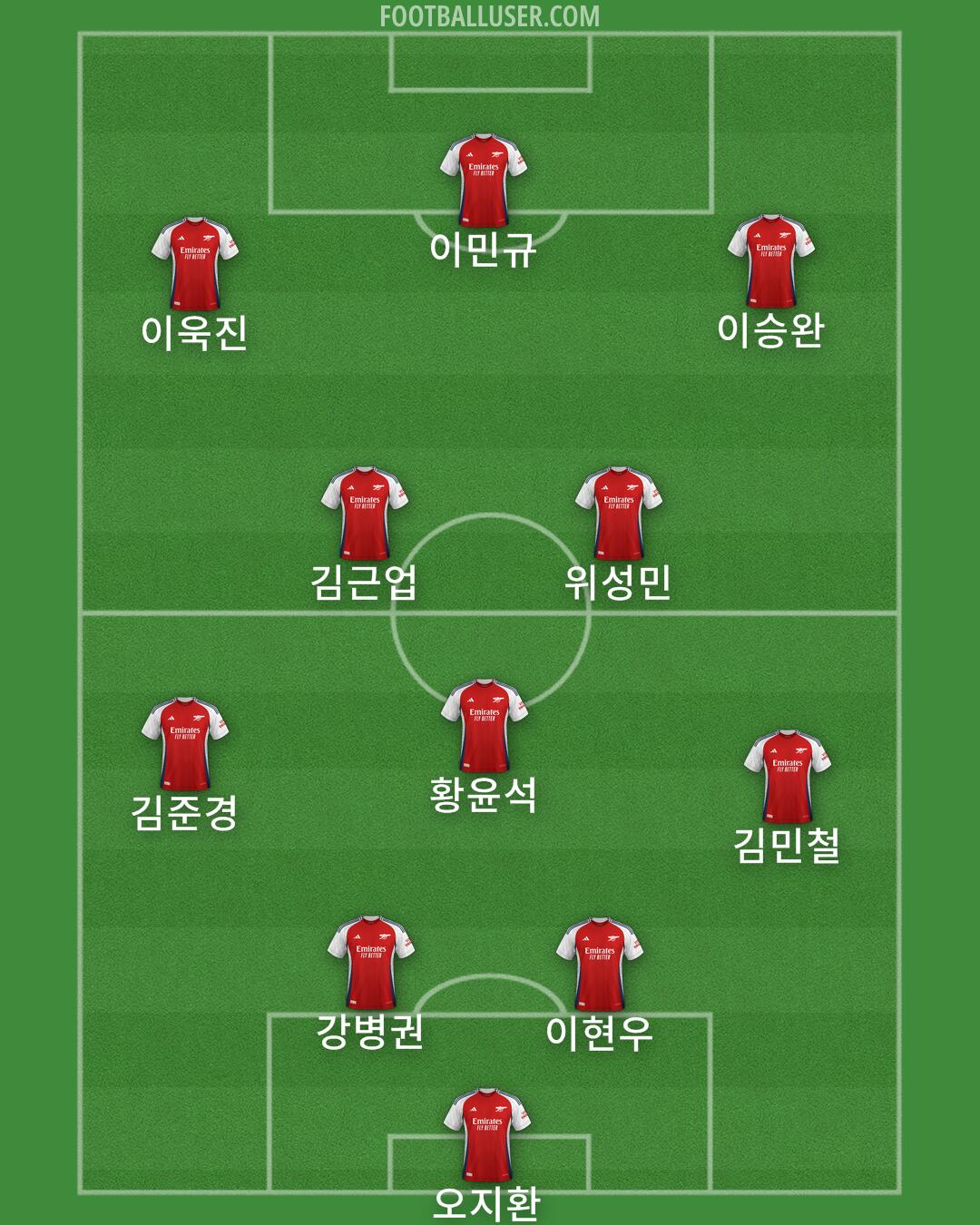 Arsenal Formation 2024