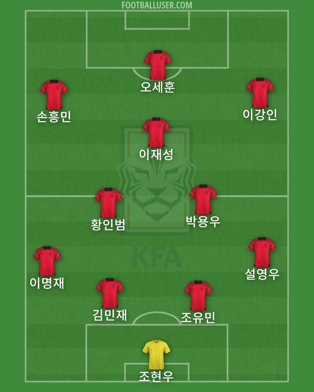 South Korea Formation 2024