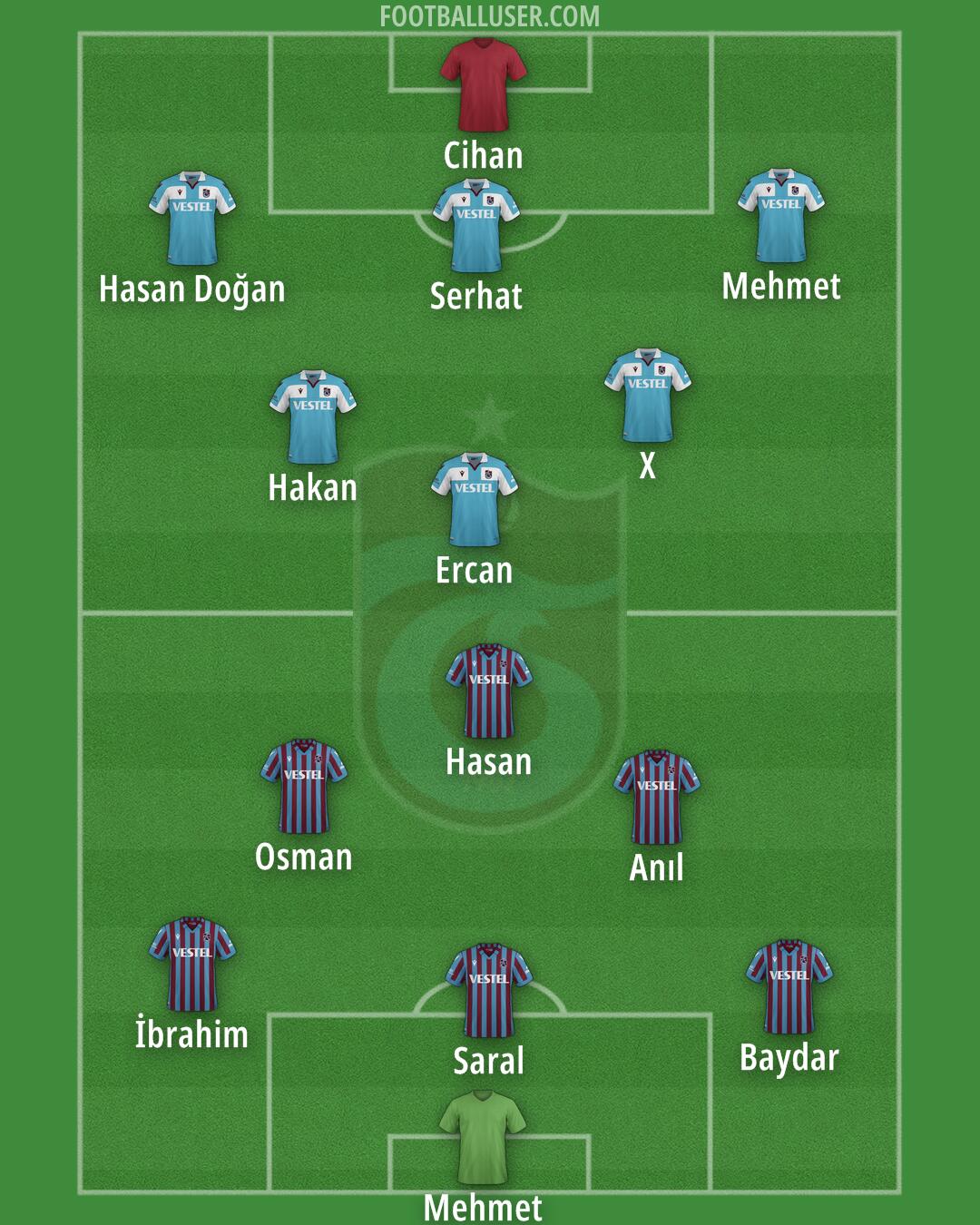 Trabzonspor Formation 2024