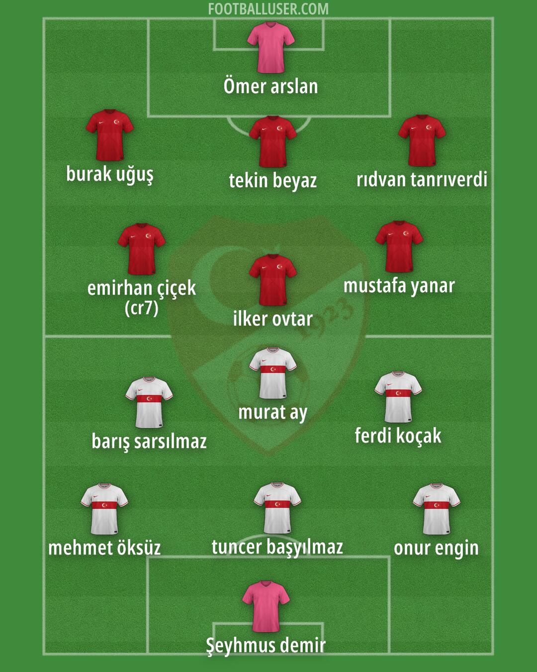 Türkiye Formation 2024