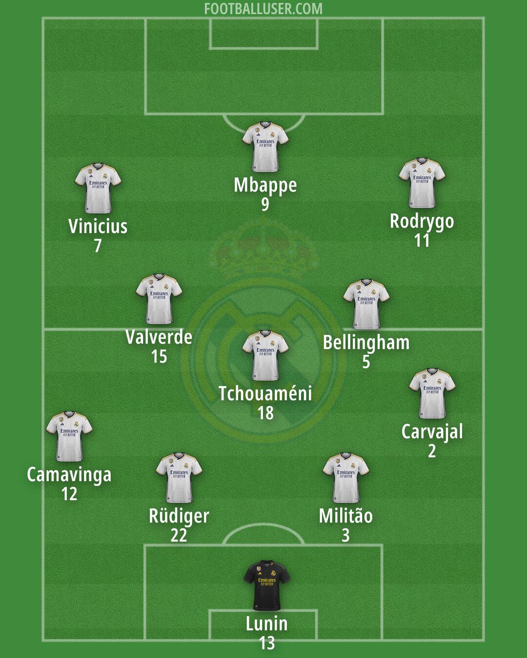 Real Madrid Formation 2024