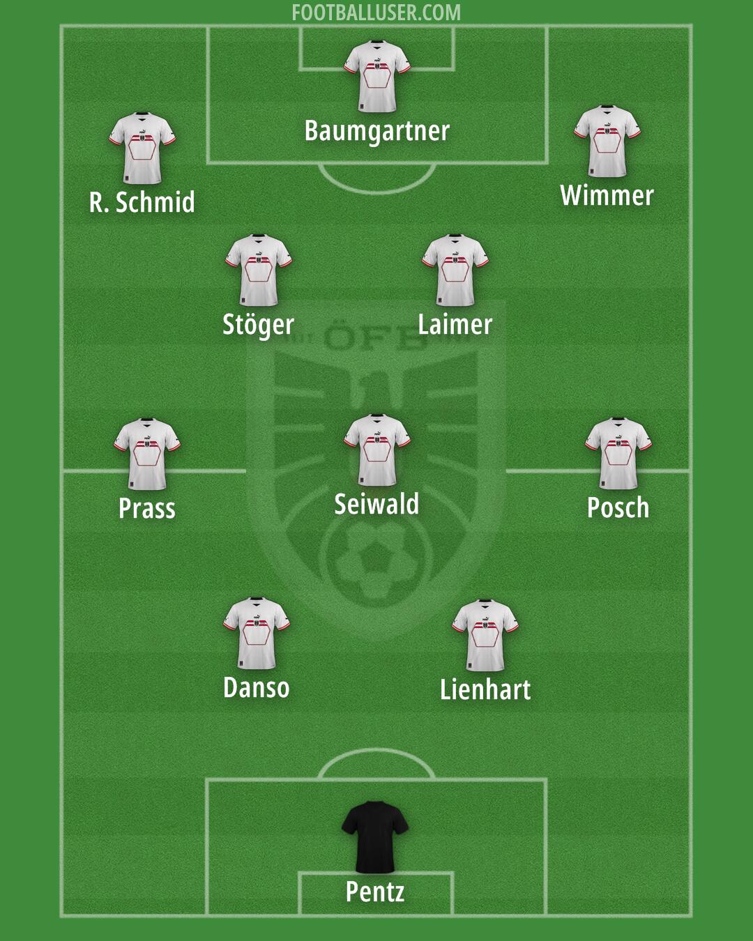 Austria Formation 2024