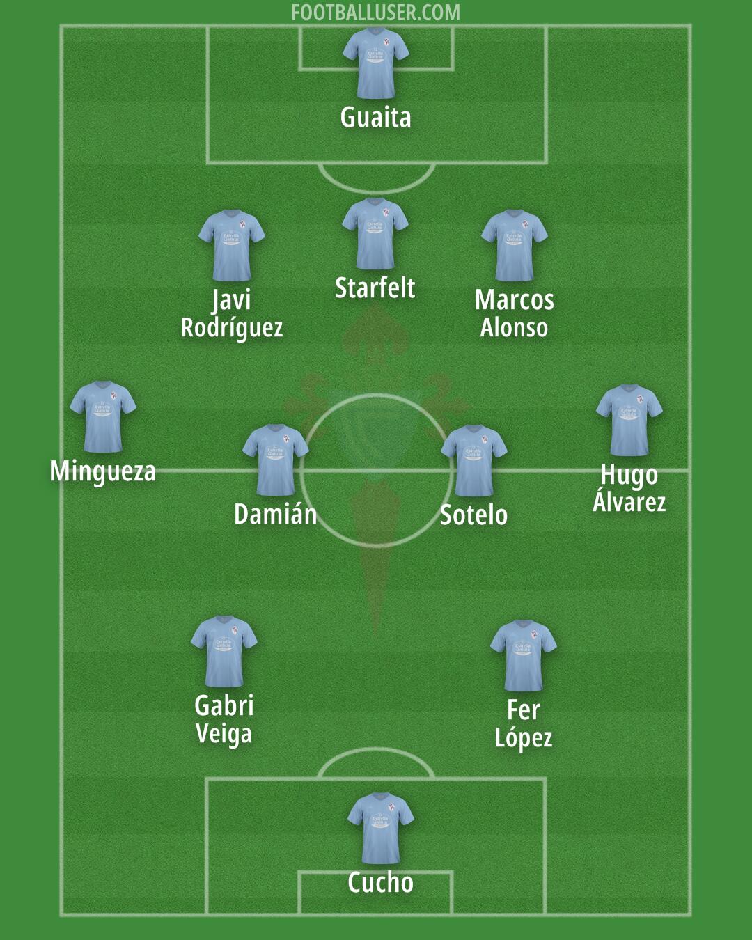 Celta Formation 2024