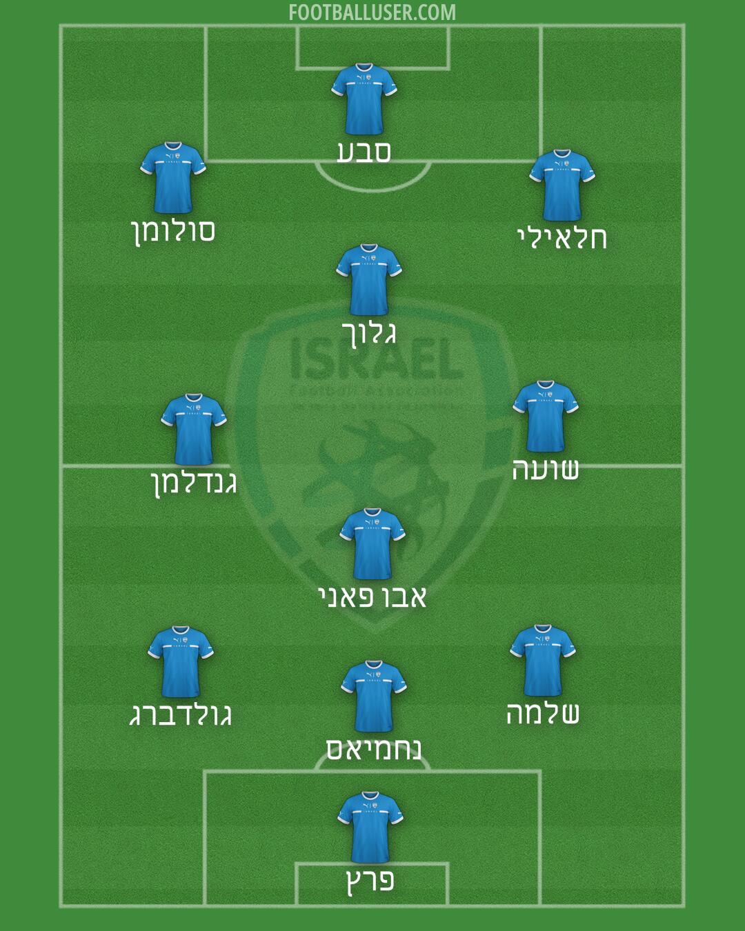 Israel Formation 2024