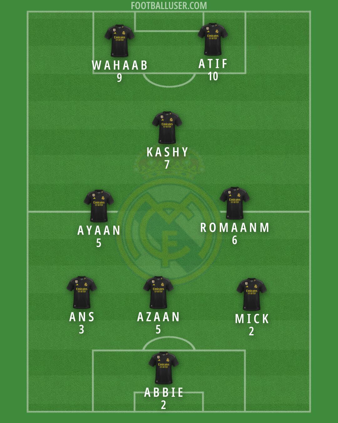 Real Madrid Formation 2024