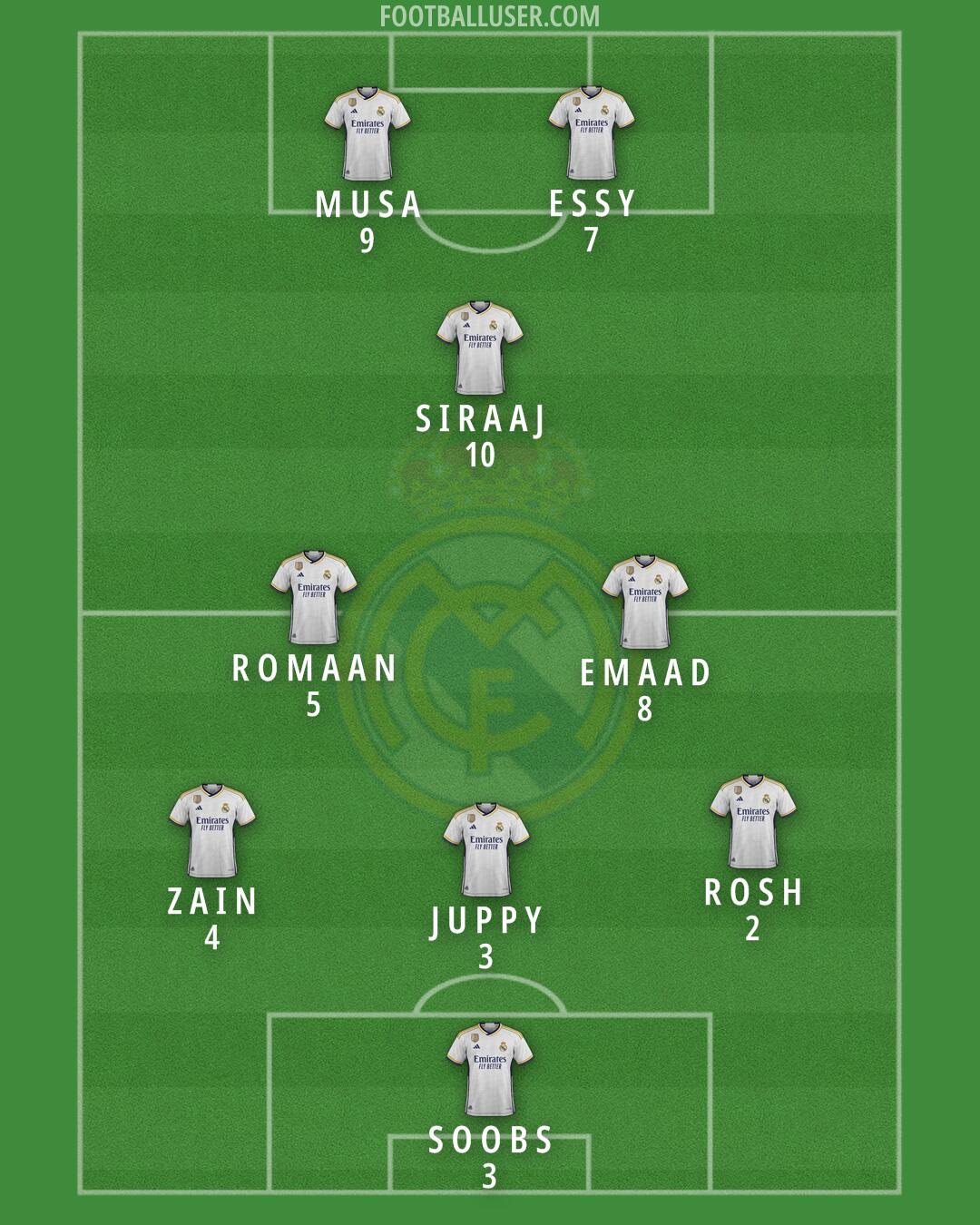 Real Madrid Formation 2024