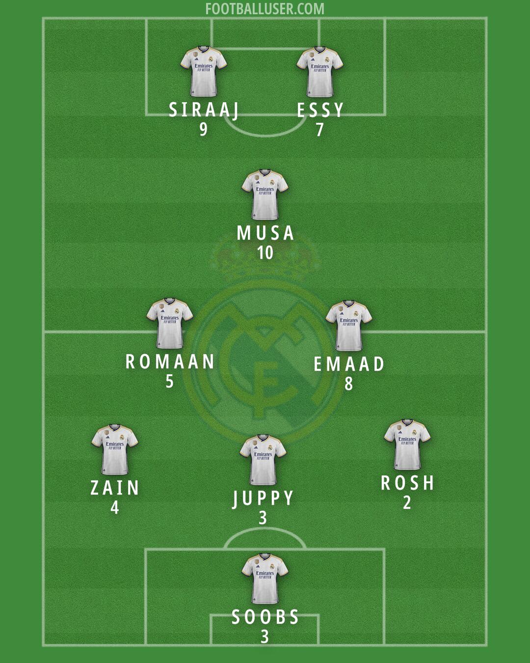 Real Madrid Formation 2024