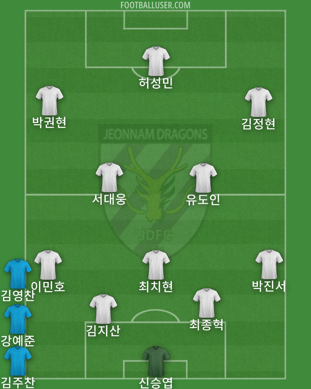 Jeonnam Formation 2024