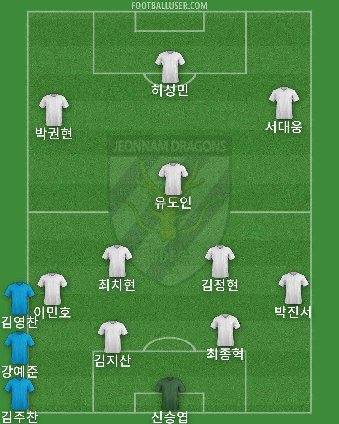 Jeonnam Formation 2024