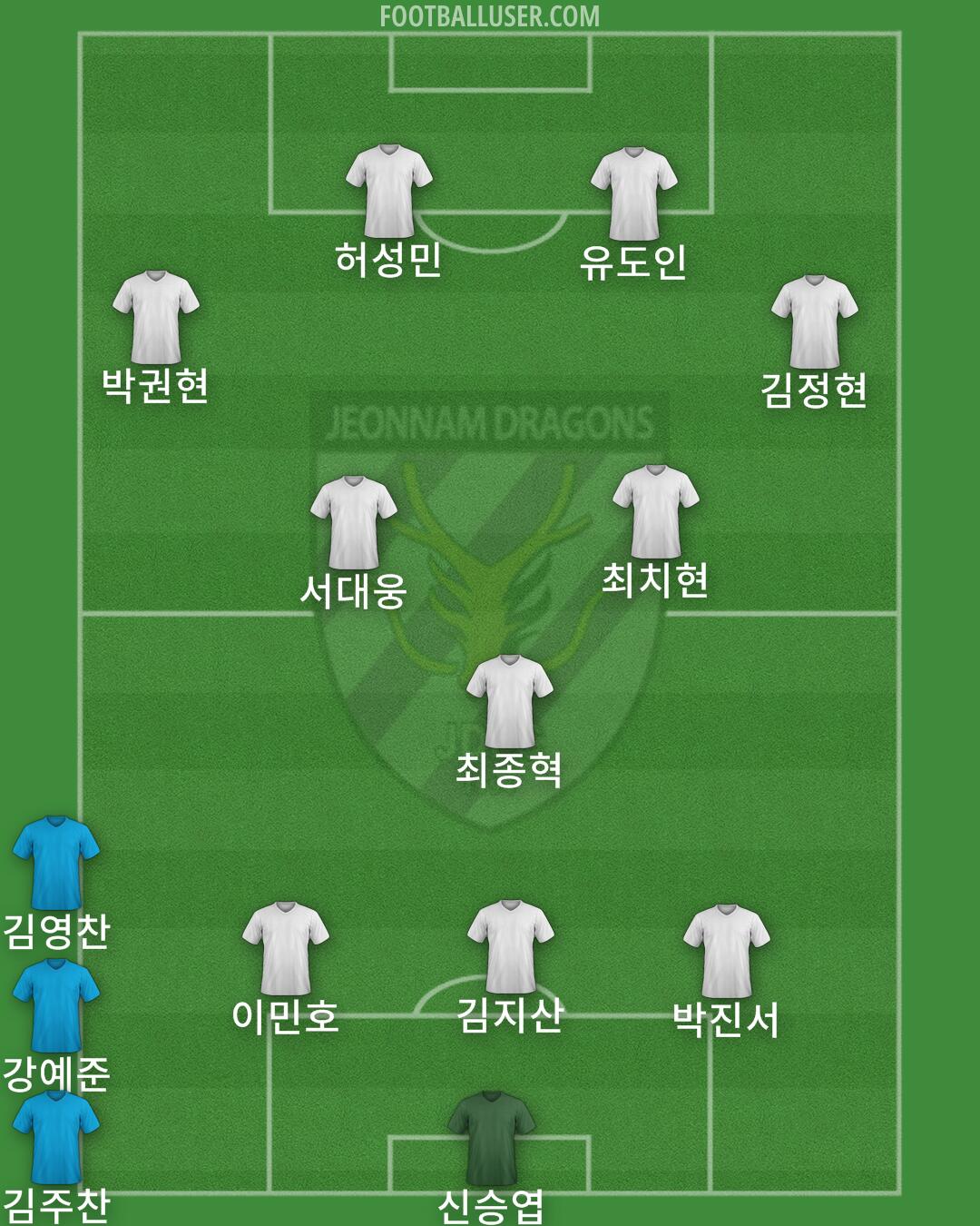 Jeonnam Formation 2024