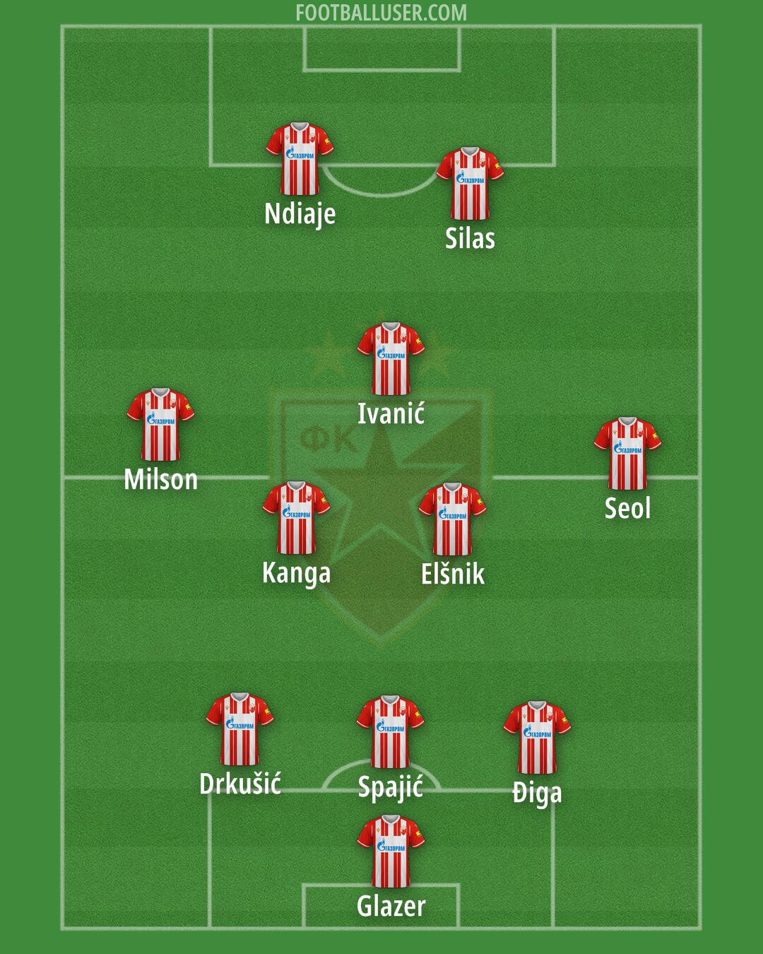 Crvena zvezda Formation 2024