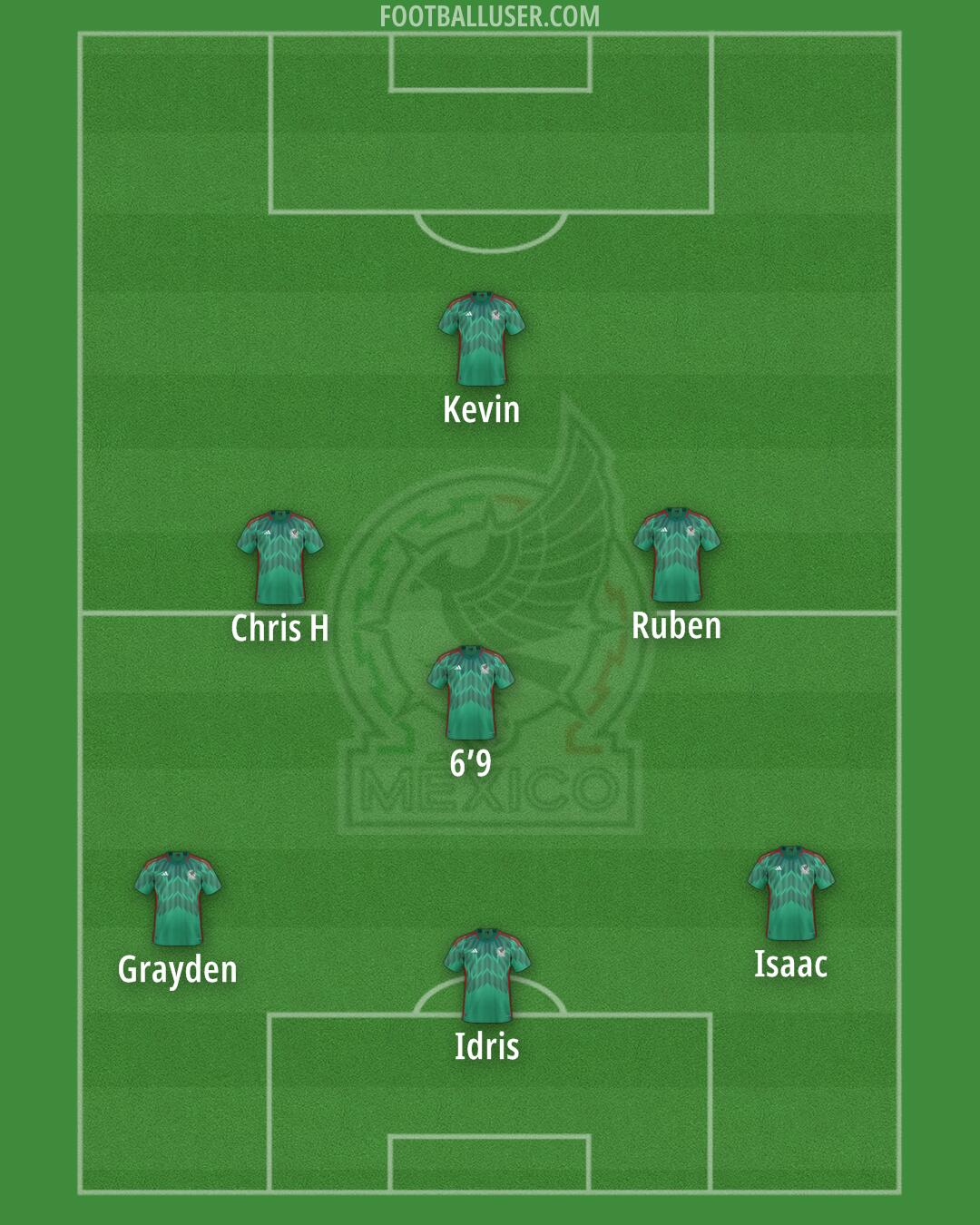 Mexico Formation 2024