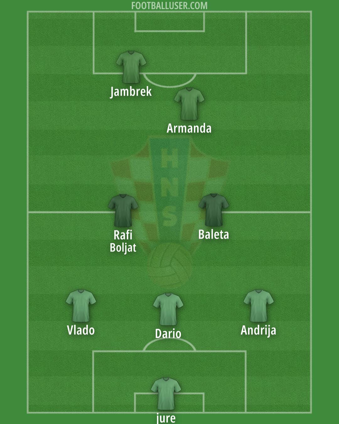 Croatia Formation 2024