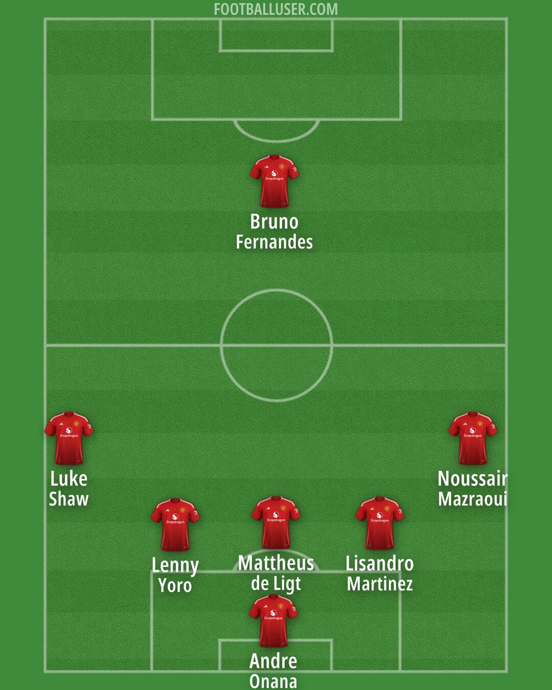 Man Utd Formation 2024