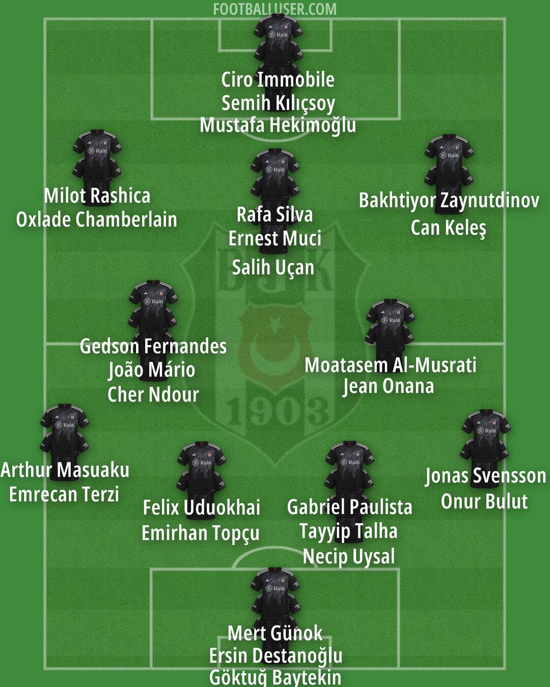 Besiktas Formation 2024