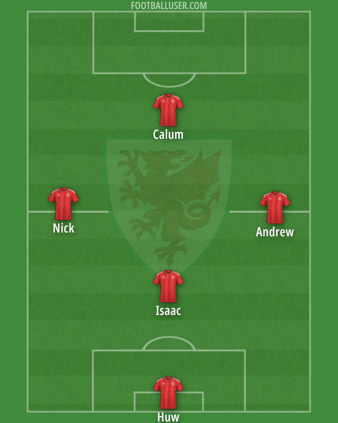 Wales Formation 2024