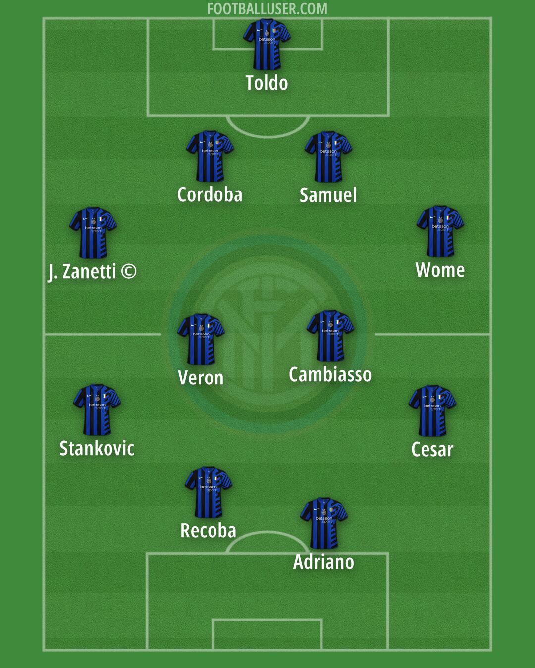 Inter Formation 2024